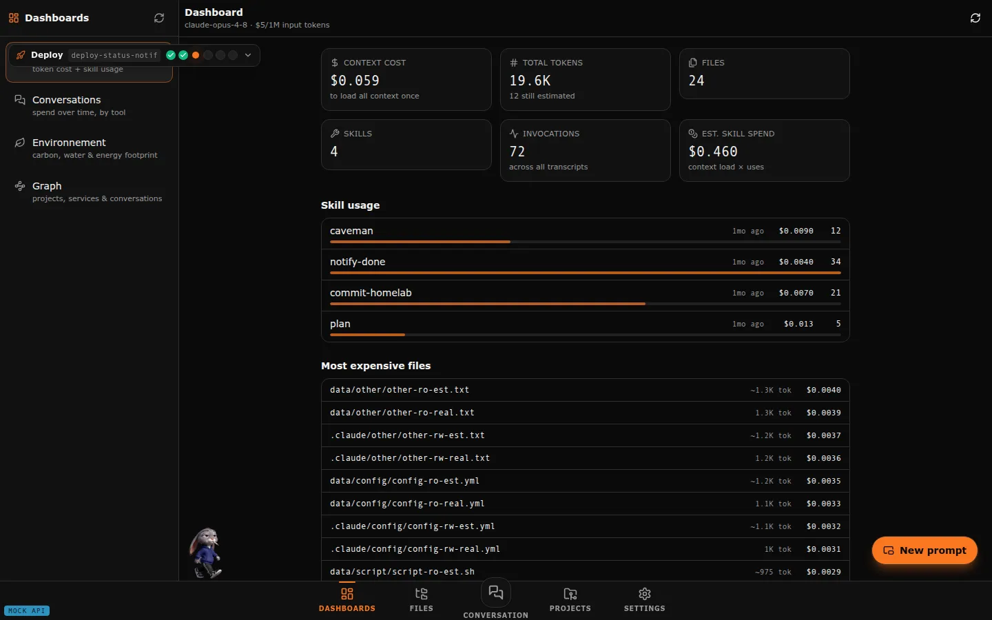 The context dashboard: total context cost, token count, skill usage bars and the most expensive files.